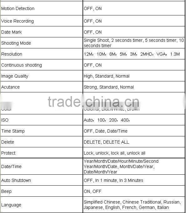 Car black box G-1088H HD CAM