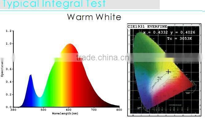 We supply par20/par38/par30