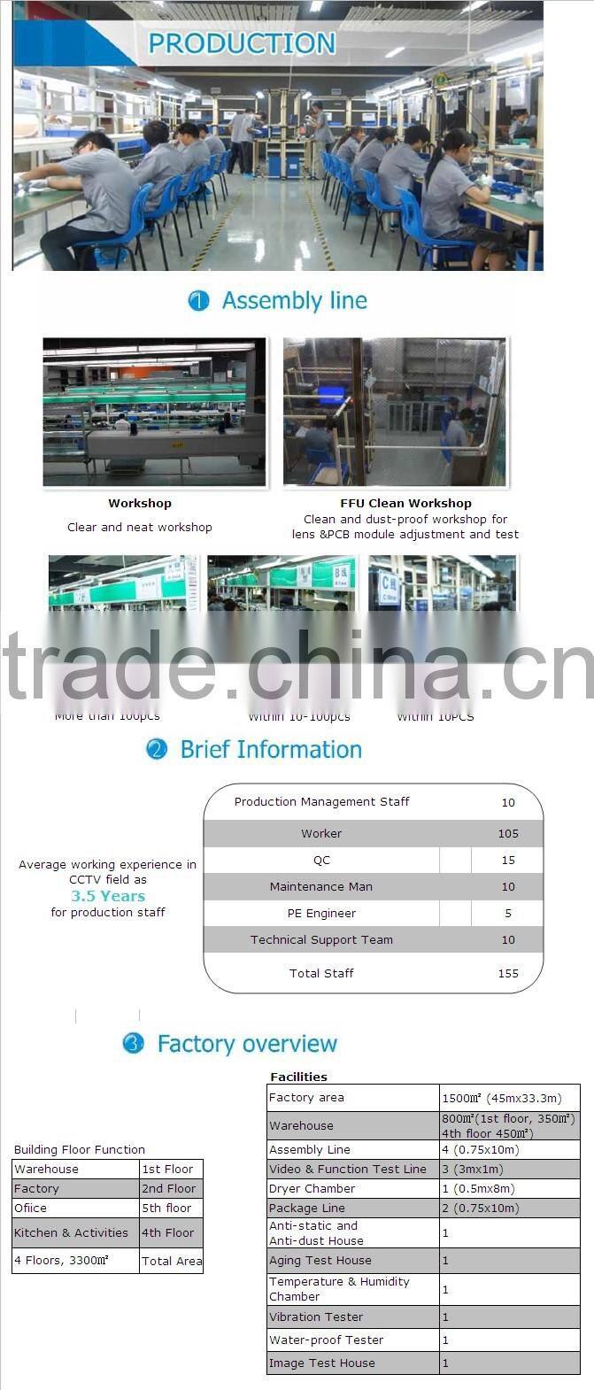 Full HD 1080P 16CH HD-CVI DVR Kit cctv kits