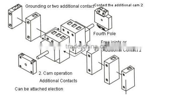 GLD11 type of bremas rotary cam switch,manual power transfer switch