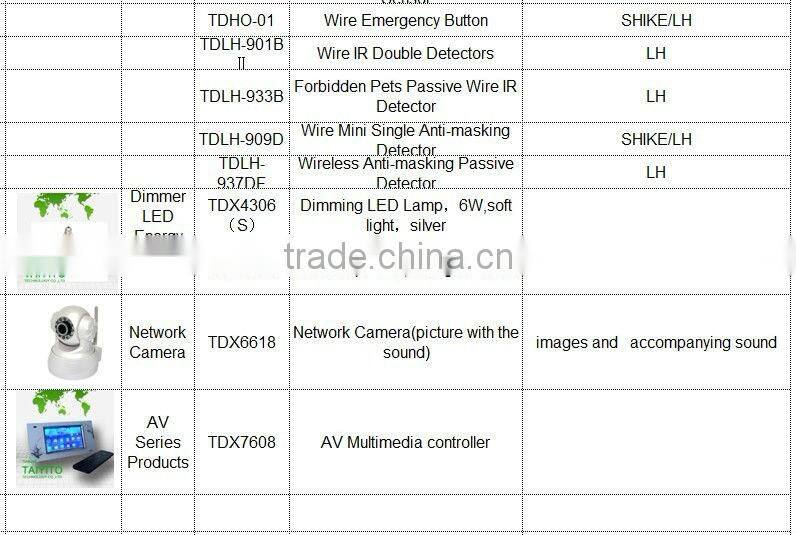 TYT zigbee smart home automation