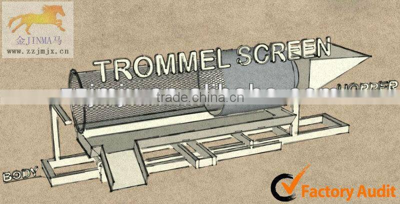 Mining Sand Washing Mobile Screener