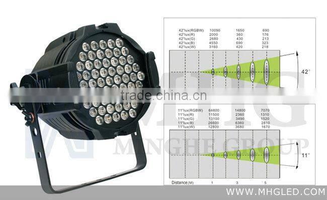DMX RGBW Outdoor LED Flood Light