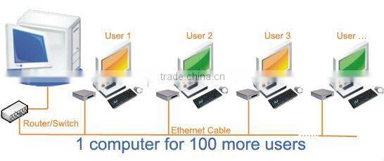HDMI port thin client with CPU for Intel Dual Core Office net,small Linux computer,RDP 7 thin client