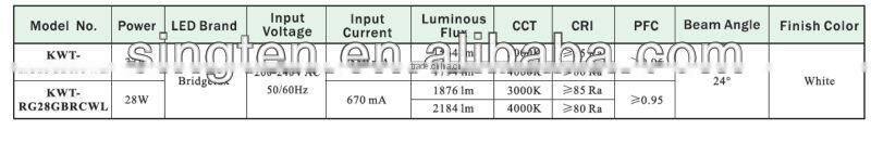 top quality Bridgelux COB 23W rotable light