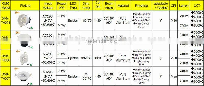 3*3W Brushed Black LED Recessed downlight