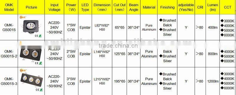 3*5W Dimmable three heads design led cob grille light with brushed black