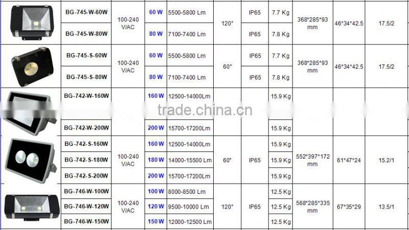 IP65 160 watt LED flood light retrofit kits floodlight