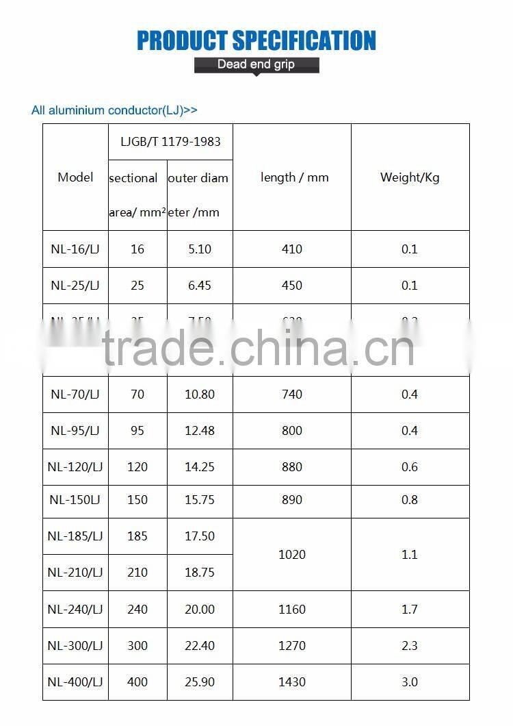 Wire preformed guy grip for adss/opgw with inner rod