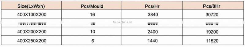 2016 WANTE BRAND WT10-15 Egg laying block making machine big capacity