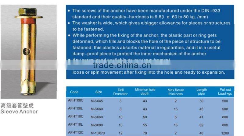 Galvanized Sleeve Anchors with hex flange nuts