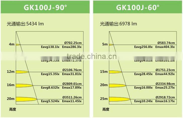Innovative Cheap Pendant 100W LED High Bay Light