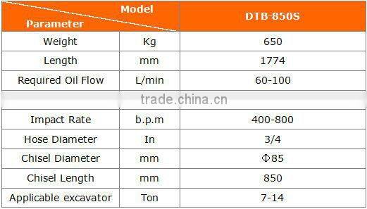 DTB850S Hydraulic Rock Breaker Hammer