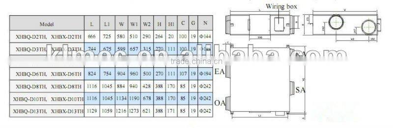 Enthalpy heat recovery air ventilator