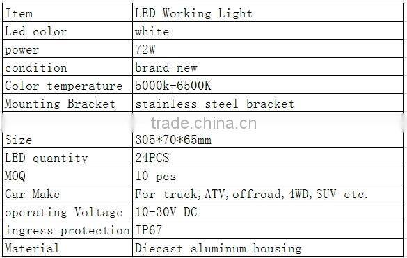 TOP Quality 12 inch 72W LED work light bar