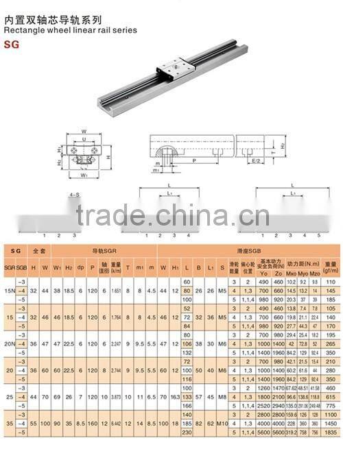 SGR15 sliding wheel interchangeable high efficiency with the built-biaxial core rail SGB-3 or SGB-4