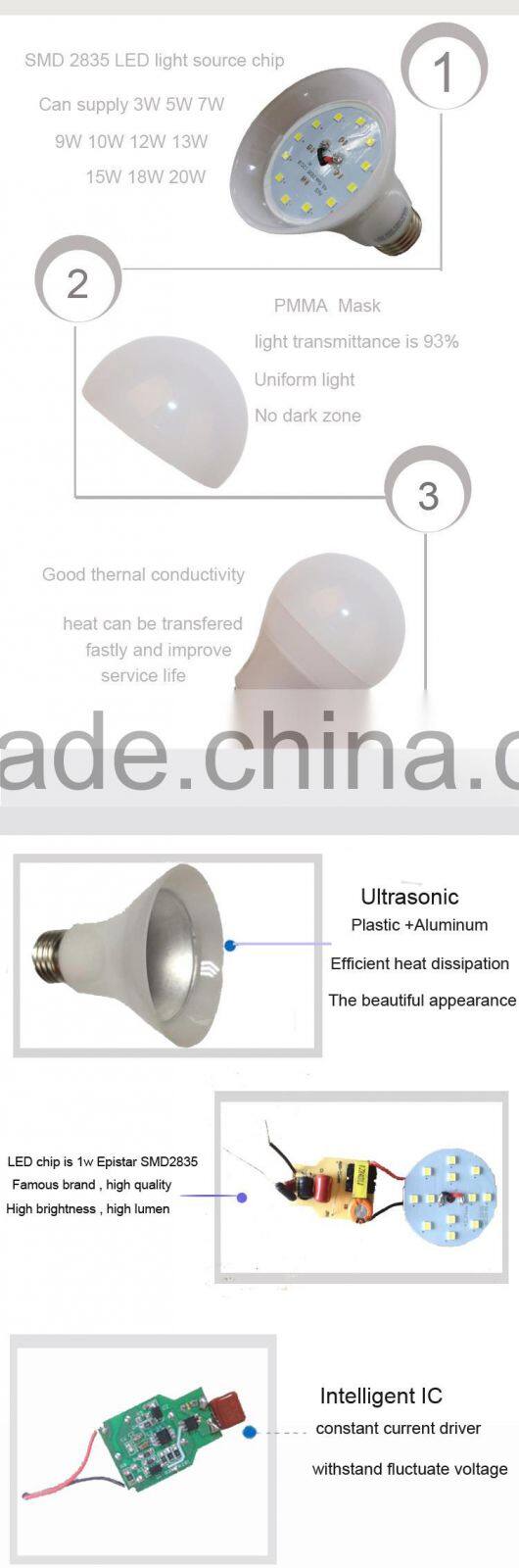 Alibaba China AC220V High Bright Economical LED Globe Light Bulbs