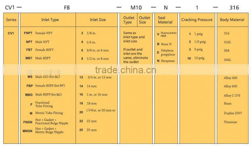 stainless steel ss 316 316L 304 304L Brass Spring Check Valve 1/8" 1/4" 3/8" 1/2" 3/4" male female NPT spring check valve