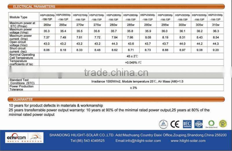 Price Per Watt 280w Poly Solar Power Panel