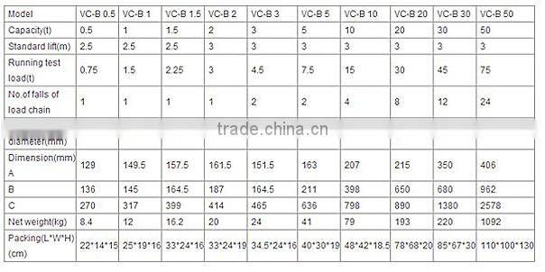 More Safty Lifting Products small yale chain hoist