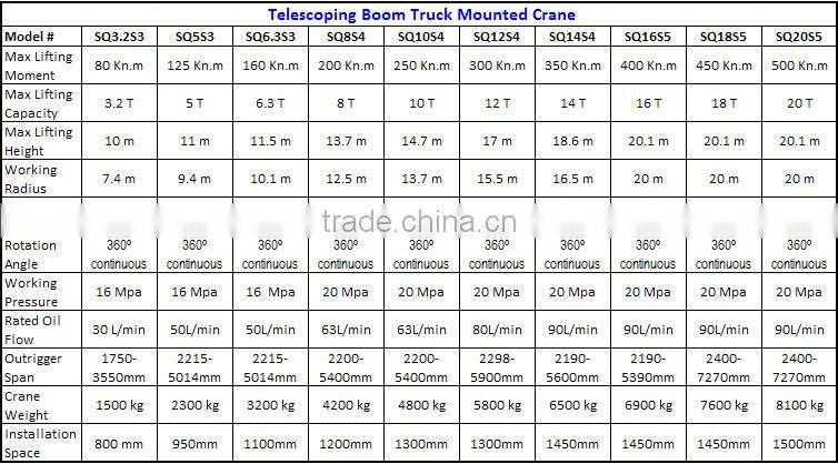 5 ton at 2.5m, truck mounted crane, SQ5S3, best Telescoping Boom Truck Mounted Crane 5 ton.