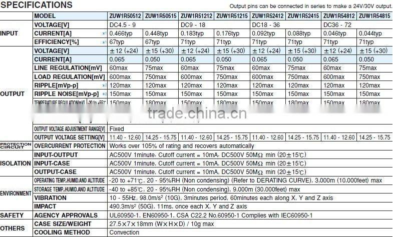 Cosel ZUW1R52415 DC-DC CONVERTER 24V 15V