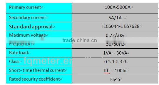 Split core current transformer