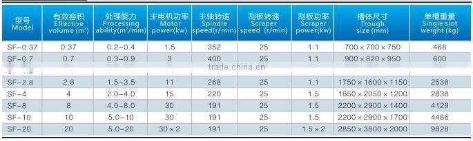 Hot selling alibaba online product selling websites flotation machine made in China