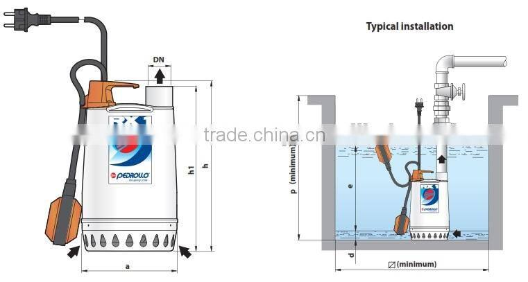 Submersible Drainage Pump (Stainless Steel) RXm 3