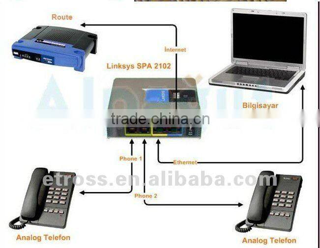 Unlocked VoIP Adapter Linksys SPA2102. Internet Phone Adapter with Two Phone Ports