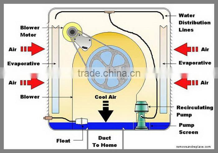 25000m3/h Metal Evaporative cooler /centrifugal type top draft