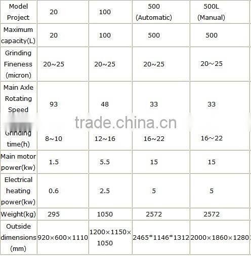 New design chocolate conche/ chocolate refiner conche/chocolate grinding machine