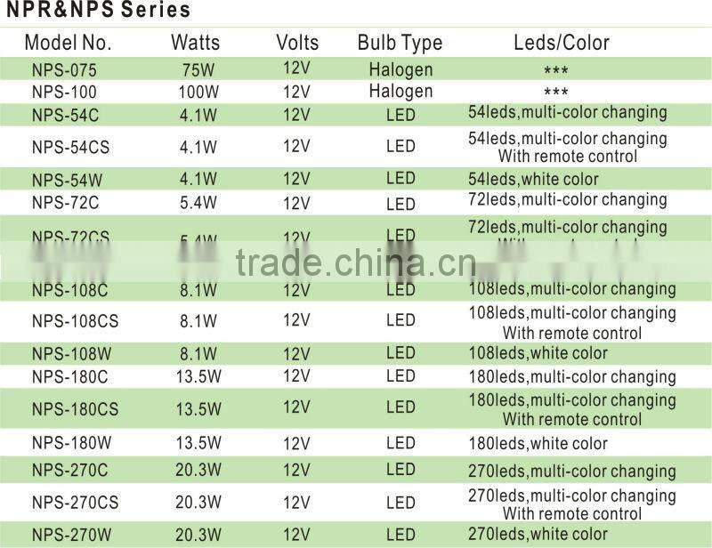 Square series Flat LED Concrete underwater light wireless