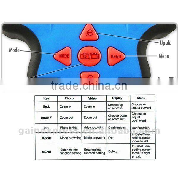 2-Way Industrial Rotation 3Meter 3M Borescope Endoscope Snake Scope 5.5mm Diameter Video Inspection Camera + 6x Magnification