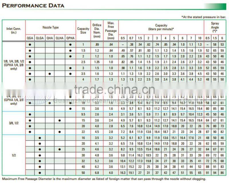 QGA full jet spray nozzle with female body