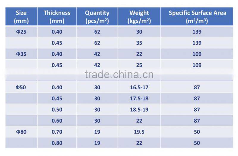 Water treatment hexagonal honeycomb slope tube