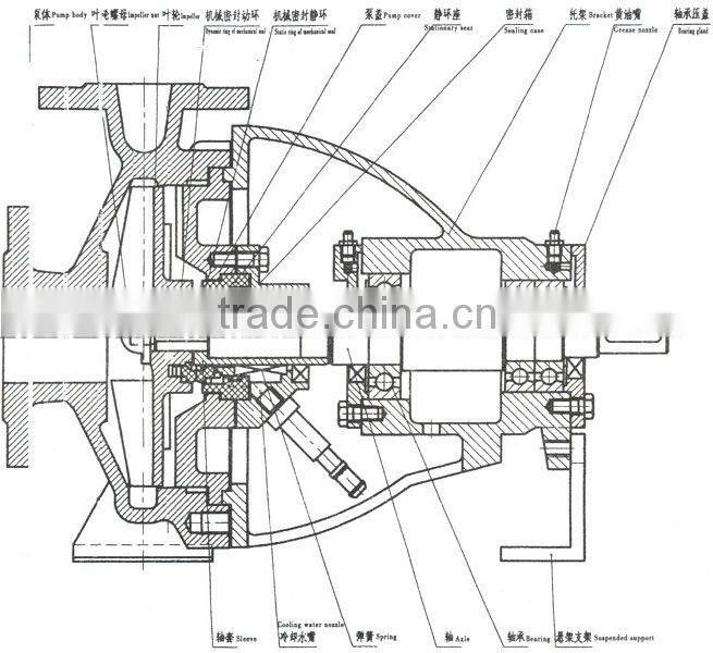 High Pressure Booster Inline Centrifugal Water Pump Philippines