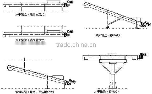 hot sale tube screw conveyor