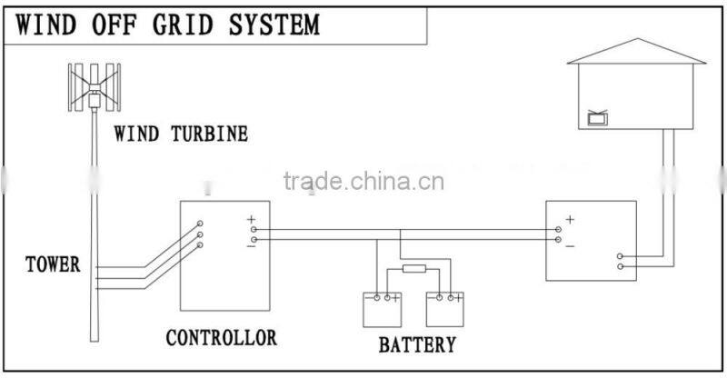 3000w wind power generator/vertical axis wind turbines