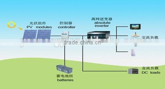 185Wp Solar panel 6*8pcs series solar cell array solar energy system