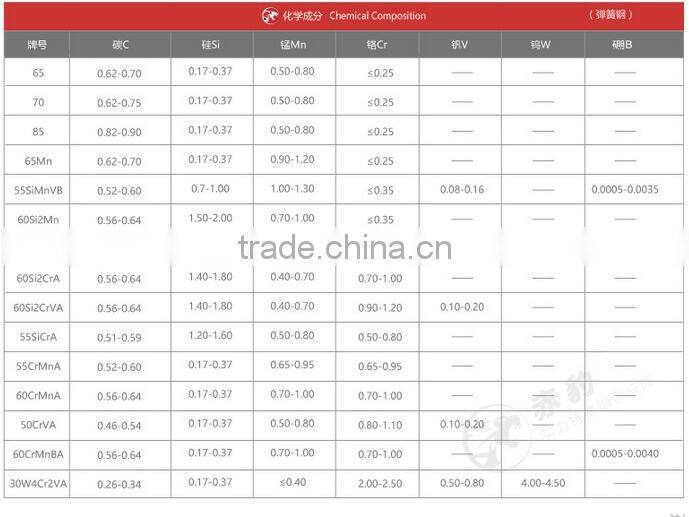DIN55Si7 62Si2MnA 65Mn cold rolled heat treatment steel strip