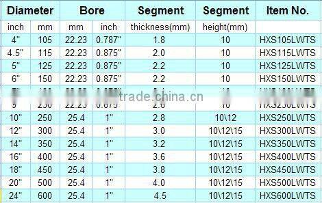 Circular saw blade/band saw blade