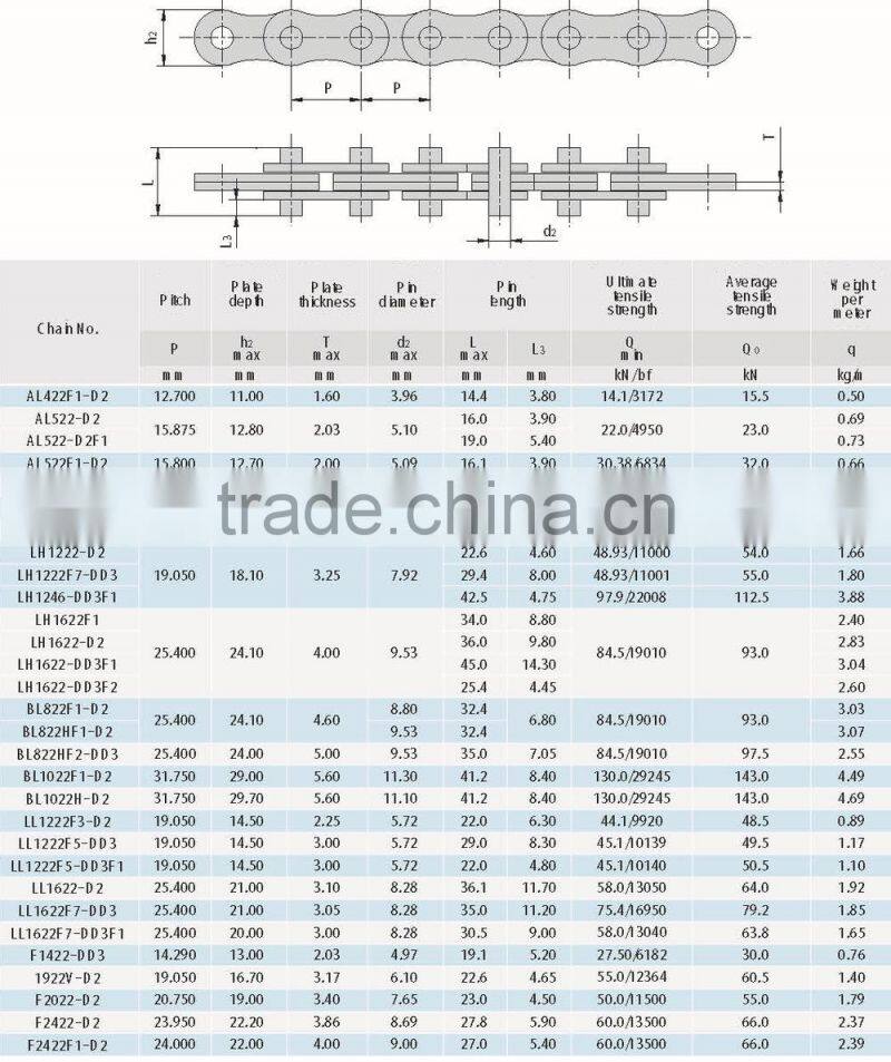 Chain manufacturer steel leaf chains