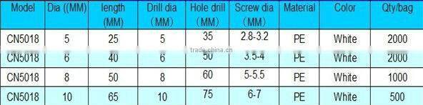 Nylon and Plastic Expansion Anchors with Factory Price