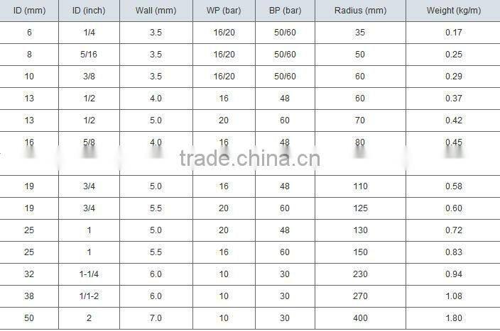 Fiber Braid Rubber Water Hose