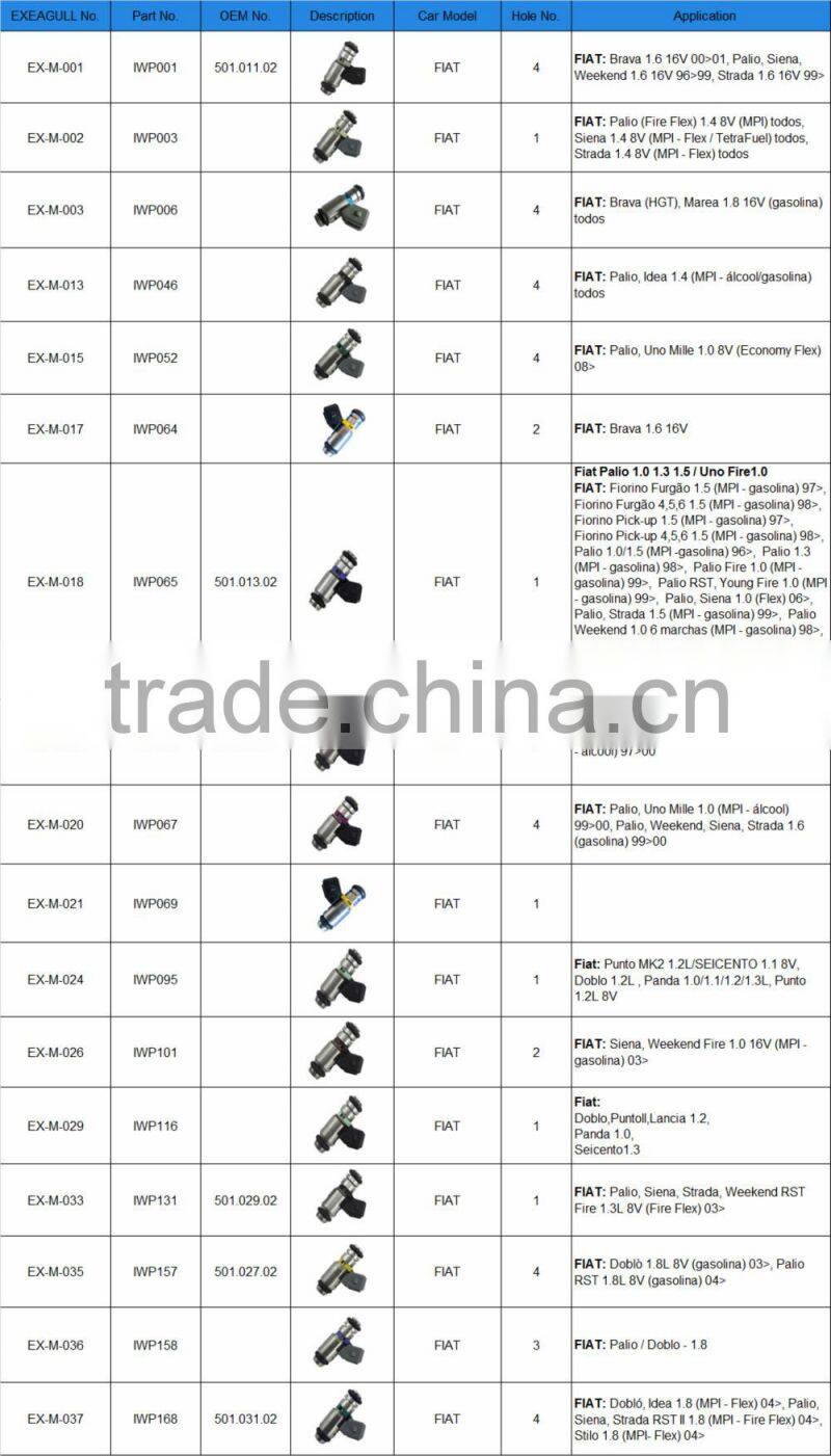 High quality Fuel Injector for FIAT - High performance, Long lifetime