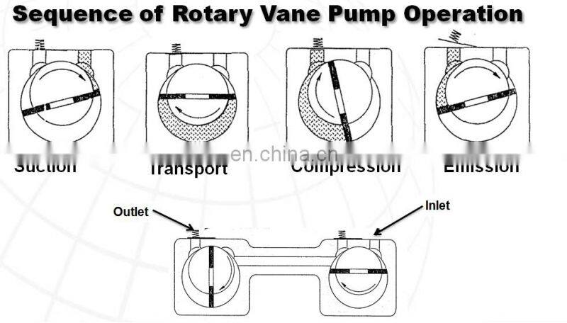Two Stage 2XZ-2 Rotary Vane Vacuum Pump