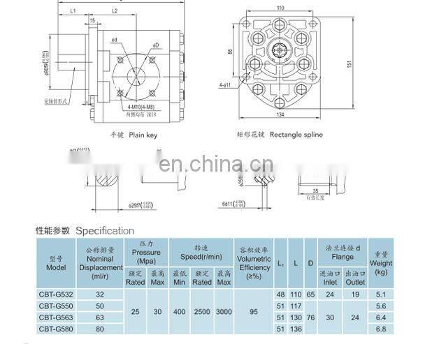 Trade assurance CBT-G532 CBT-G550 CBT-G563 CBT-G580 hydraulic gear pump