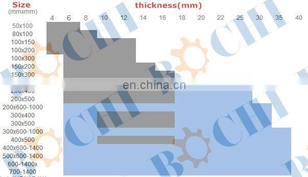 Q235B and Other Standard Rectangular Hollow Sections RSH Steel