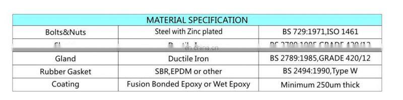 Ductile Iron Cast Pipe Fittings Universal Coupling For UPVC,DI,CI,AC,Steel Pipe